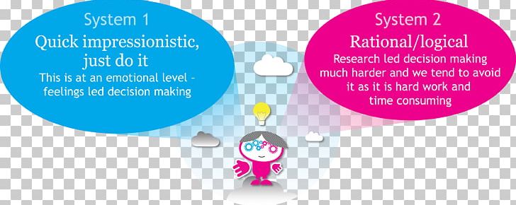Rationality Advertising Psychology Emotion Reason PNG, Clipart, Advertising, Behavior, Brand, Communication, Decisionmaking Free PNG Download