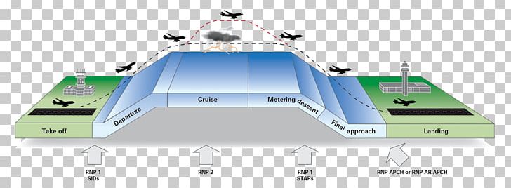 Aircraft Required Navigation Performance Performance-based Navigation Area Navigation PNG, Clipart, Angle, Aviation, Aviation Safety, Avionics, Civil Aviation Free PNG Download