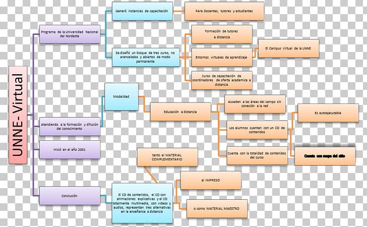 Brand Product Design Organization Diagram PNG, Clipart, Brand, Diagram, Line, Organization, Text Free PNG Download