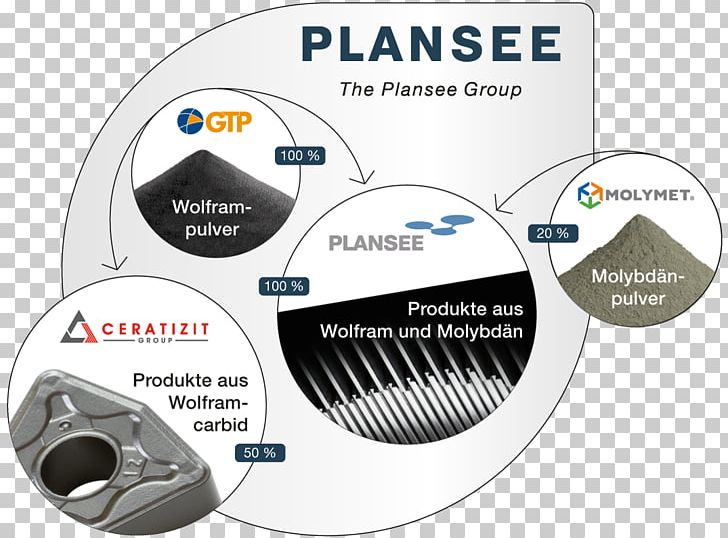 Plansee Group Powder Metallurgy Molybdenum Plansee SE PNG, Clipart, Brand, Business, Hardware, Jointstock Company, Label Free PNG Download
