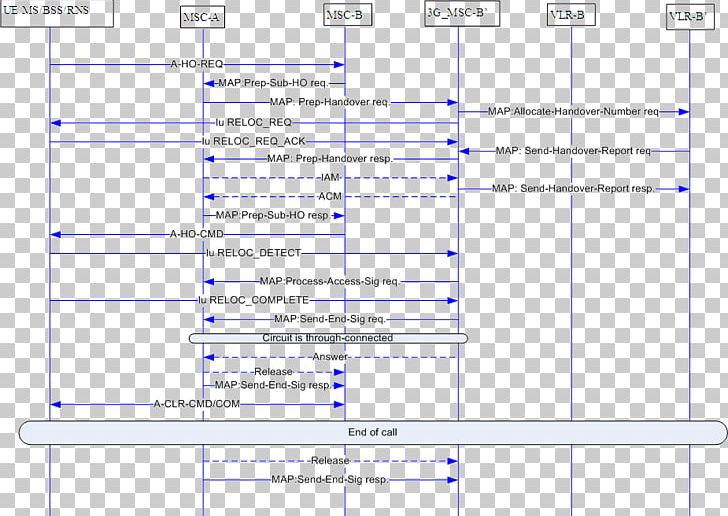 Screenshot Line Point Angle Computer PNG, Clipart, Angle, Area, Art, Computer, Computer Program Free PNG Download