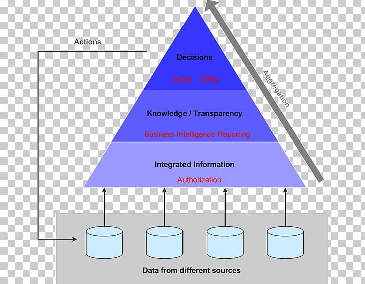 Data Aggregation Data Mining Diagram Information PNG, Clipart, Angle, Area, Association, Big Data, Brand Free PNG Download