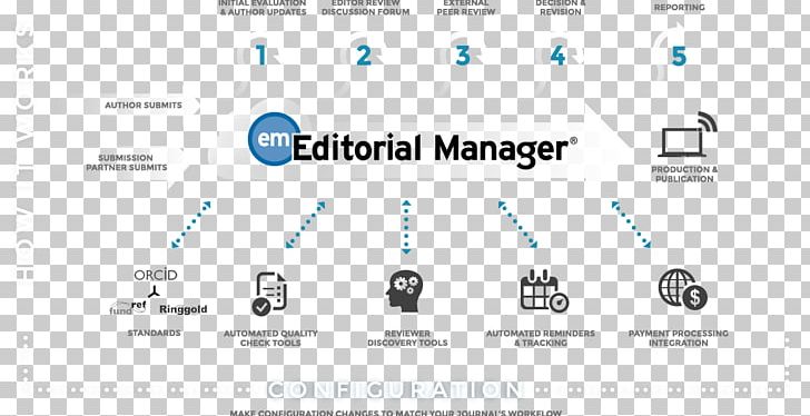 Editorial Editor In Chief Aries Systems Corporation Editing PNG, Clipart, Academic Journal, Angle, Area, Aries, Brand Free PNG Download