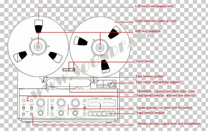 Phonograph Record Tape Recorder Reel-to-reel Audio Tape Recording Sound Analog Recording PNG, Clipart, Analog Recording, Analog Signal, Angle, Area, Communication Free PNG Download