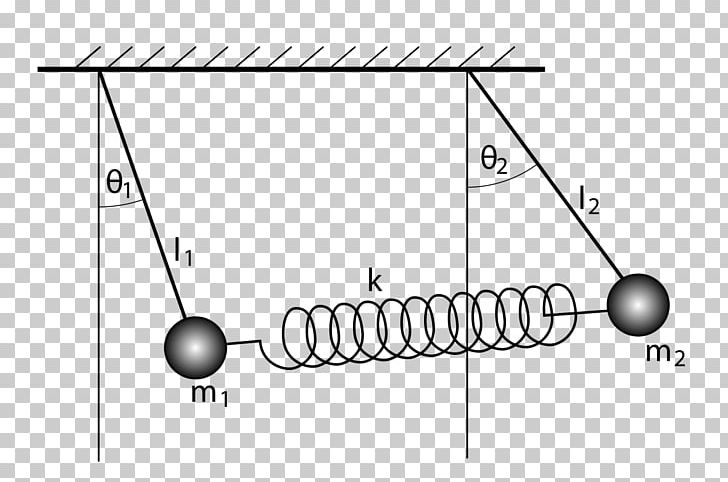 Vibronic Coupling Double Pendulum Angular Momentum Coupling PNG, Clipart, Angle, Angular Momentum, Angular Momentum Coupling, Area, Black And White Free PNG Download
