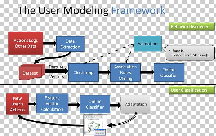 System Intelligent User Interface PNG, Clipart, Adaptive User Interface, Angle, Area, Brand, Business Free PNG Download