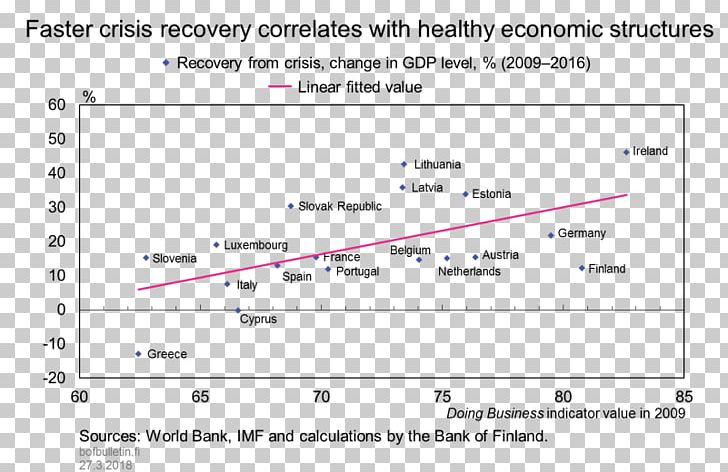 Monetary Economics Monetary Policy Economy Economic System PNG, Clipart, Angle, Area, Bank, Crisis, Diagram Free PNG Download