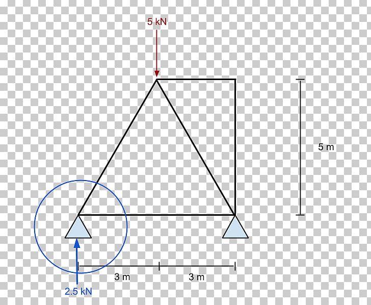 Truss Force Calculation Structure Structural Analysis PNG, Clipart, Angle, Area, Art, Bending, Calculation Free PNG Download