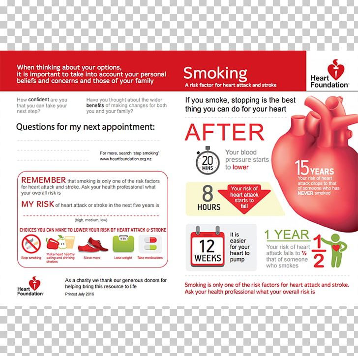 Quit Smoking For Good Smoking Cessation Tobacco Smoking The Best Way To Quit Smoking PNG, Clipart, American Heart Association, Best Way, Brand, Brochure, For Good Free PNG Download