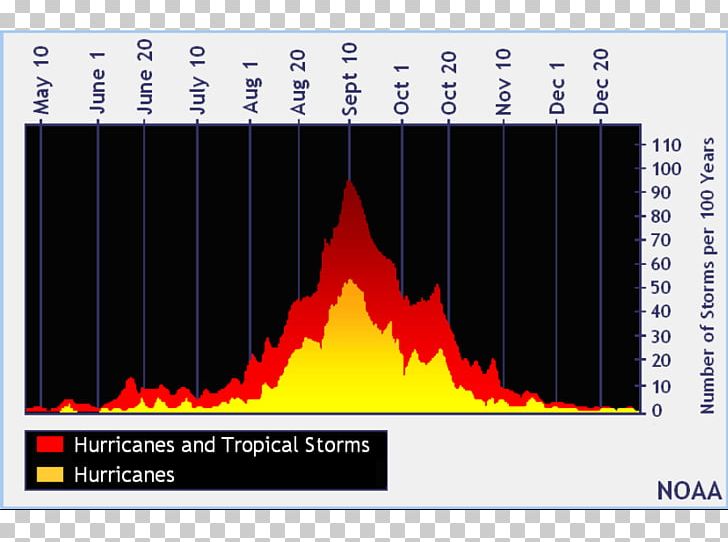 2017 Atlantic Hurricane Season Atlantic Ocean Tropical Storm Arlene 1985 Atlantic Hurricane Season PNG, Clipart, 1985 Atlantic Hurricane Season, Angle, Cyclone, Elevation, Hurricane Alex Free PNG Download