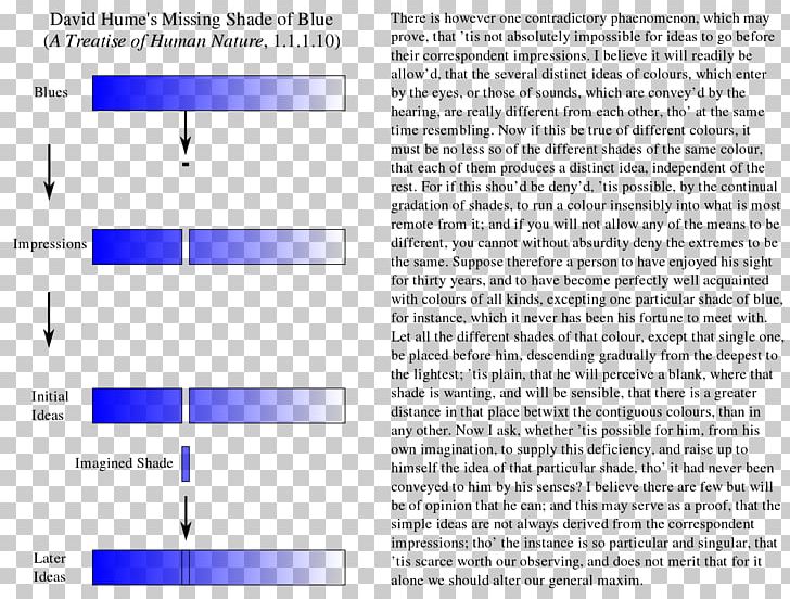 The Missing Shade Of Blue A Treatise Of Human Nature Essays PNG, Clipart, Angle, Area, A Treatise Of Human Nature, Author, Blue Free PNG Download