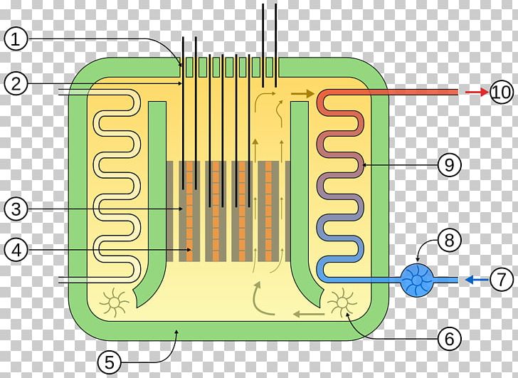 Torness Nuclear Power Station Advanced Gas-cooled Reactor Nuclear Reactor Very-high-temperature Reactor PNG, Clipart, Advanced Gascooled Reactor, Agr, Angle, Area, Cool Free PNG Download