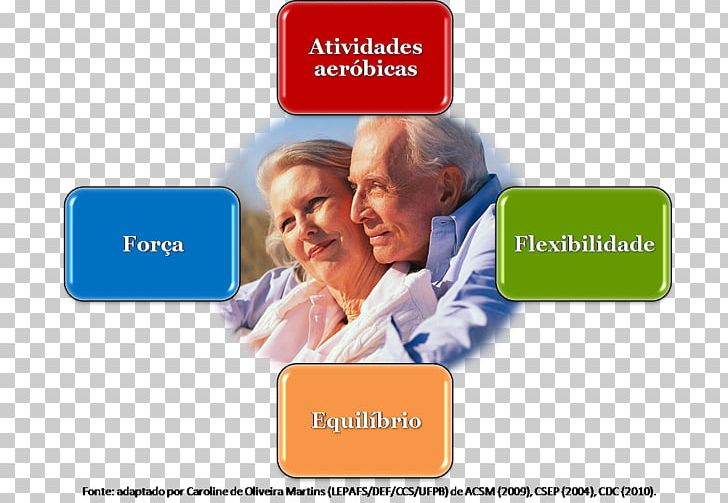 Old Age Home Exercise Castle Arch Hotel Physical Activity PNG, Clipart, Ageing, Brand, Casting, Collaboration, Communication Free PNG Download
