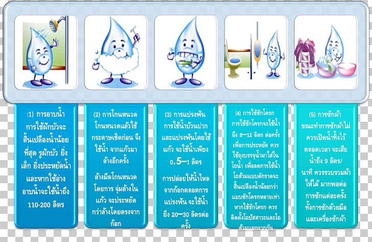 Drinking Water Water Scarcity Sulfinuz Environmentalism PNG, Clipart, Blue, Brand, Country, Drinking, Drinking Water Free PNG Download