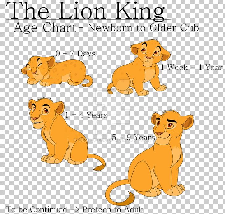 Lion Simba Cheetah Cougar Drawing PNG, Clipart, Ahadi, Animal Figure, Animals, Area, Big Cat Free PNG Download