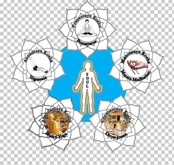 Divyamaya Yoga Self-realization Panchakosha PNG, Clipart, Angle, Area, Art, Artwork, Bangalore Free PNG Download