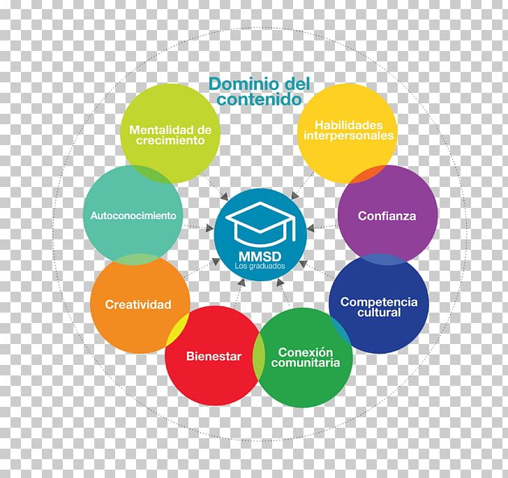 Graduate University Skill School Student Organization PNG, Clipart,  Free PNG Download