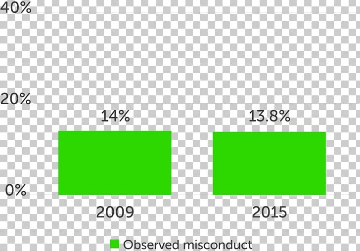 Graph Of A Function Ethics Code Of Conduct Mind Gym Ethical Code PNG, Clipart, Angle, Area, At Work, Brand, Code Of Conduct Free PNG Download