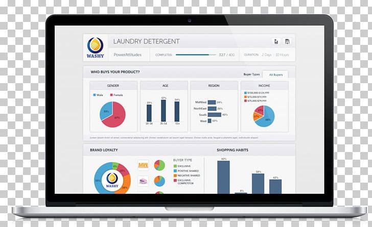 LeanTaaS Inc. Dashboard Business Internet Of Things PNG, Clipart, Analytics, Business, Business Intelligence, Computer, Computer Program Free PNG Download