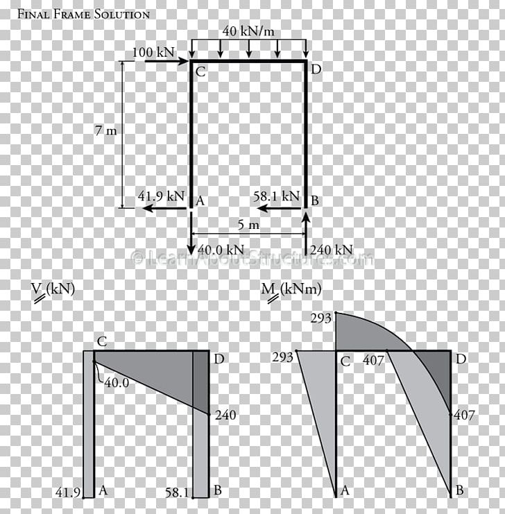 Shear And Moment Diagram Drawing Slope Deflection Method Moment Distribution Method PNG, Clipart, Angle, Area, Beam, Bending Moment, Black And White Free PNG Download