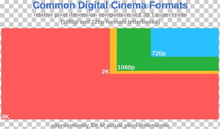 4K Resolution Film Digital Cinematography Display Resolution PNG, Clipart, 2k Resolution, 4k Resolution, 35 Mm Film, Area, Brand Free PNG Download