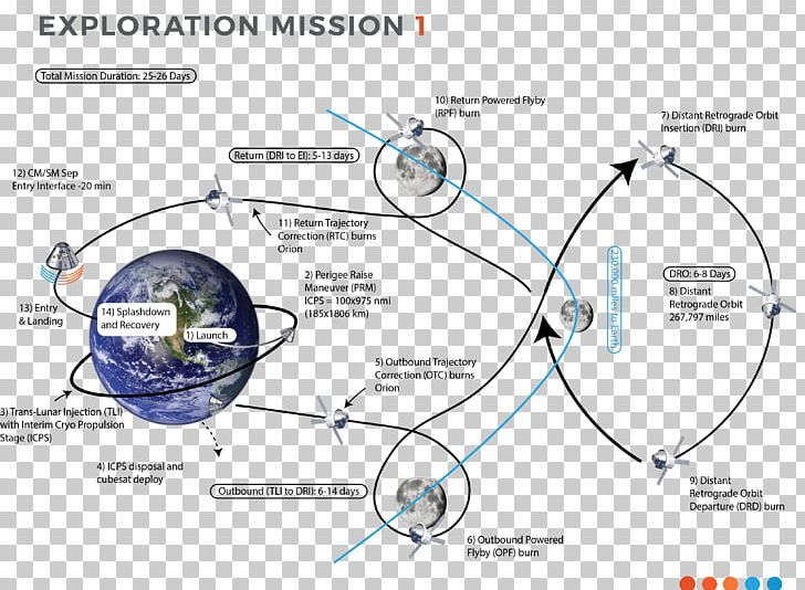 Exploration Mission 1 Exploration Mission 2 Trans-lunar Injection Orion Free-return Trajectory PNG, Clipart, Angle, Circle, Cubesat, Diagram, Earths Orbit Free PNG Download
