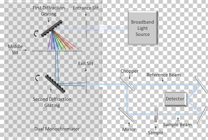 Spectrophotometry Monochromator Spectrum Analysis Infrared PNG, Clipart, Analysis, Angle, Area, Base, Cytometry Free PNG Download