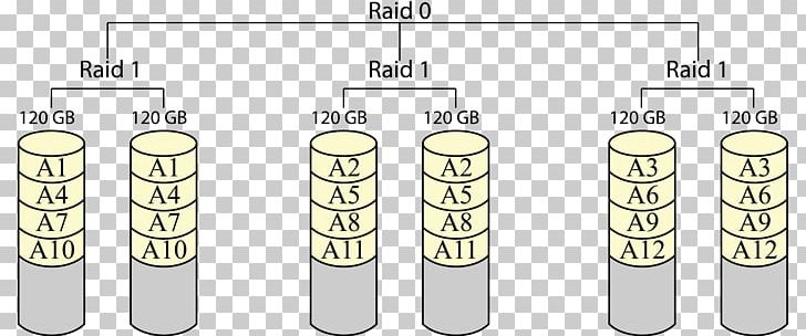 Standard RAID Levels Nested RAID Levels Hard Drives Data PNG, Clipart, Angle, Computer Hardware, Computer Servers, Computer Software, Cylinder Free PNG Download