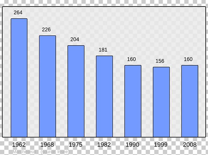 Population Auzits Wikipedia Wikimedia Foundation Aigne PNG, Clipart, Aigne, Angle, Area, Aubin, Auzits Free PNG Download