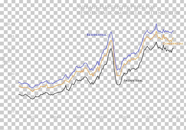 Line Angle Diagram Sky Plc PNG, Clipart, Angle, Area, Art, Diagram, Line Free PNG Download