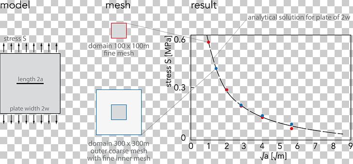 Network Simulation Computer Network Fracture PNG, Clipart, Angle, Area, Circle, Computer Network, Diagram Free PNG Download