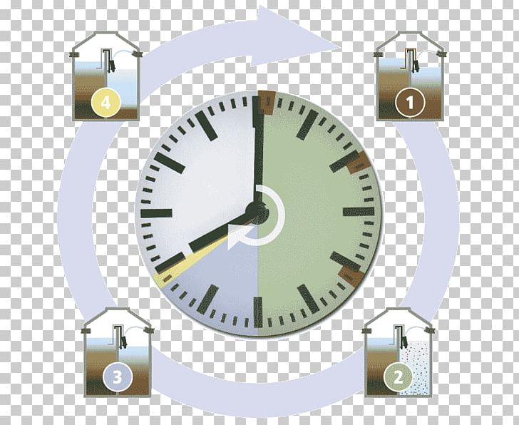 Newgate Clocks Sewage Treatment Wastewater PNG, Clipart, Brand, Clock, Home Accessories, Installatie, Newgate Clocks Free PNG Download