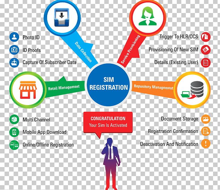 Business Process System Technology Customer PNG, Clipart, Area, Brand, Communication, Diagram, Electronics Free PNG Download