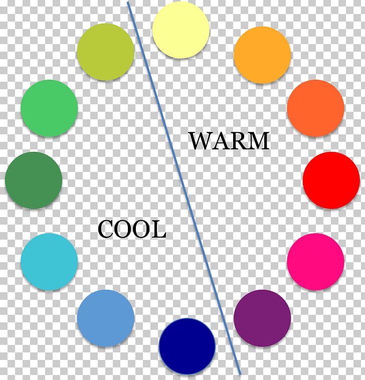 Color Wheel Color Scheme Drawing PNG, Clipart, Area, Art, Brand, Circle, Color Free PNG Download