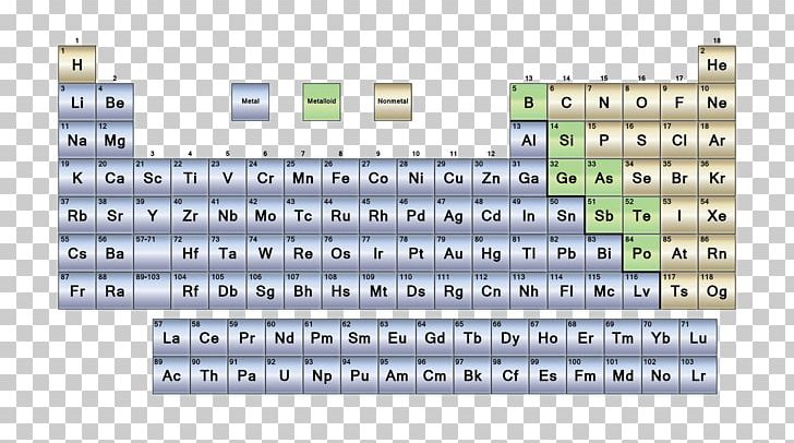 Metalloid Nonmetal Periodic Table Group PNG, Clipart, Alkali Metal, Angle, Area, Chemical Element, Chemical Property Free PNG Download