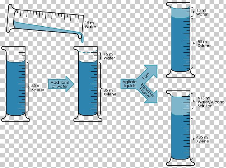 Water Alcohol Xylene Ethanol Solvent In Chemical Reactions PNG, Clipart, Alcohol, Angle, Cylinder, Diagram, Ethanol Free PNG Download