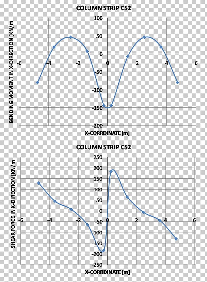 Line Angle Point Diagram PNG, Clipart, Angle, Area, Art, Bending Moment, Circle Free PNG Download
