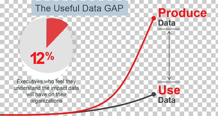 Big Data At Work: Dispelling The Myths PNG, Clipart, Analytics, Angle, Area, Big Data, Brand Free PNG Download