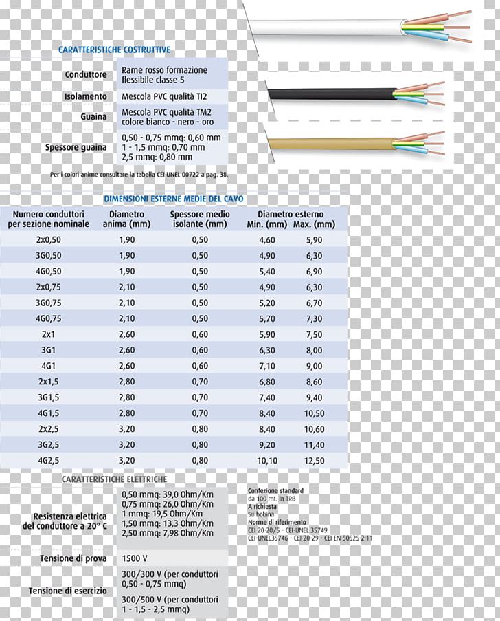 Document Line PNG, Clipart, Art, Cavo Ftp, Document, Line, Material Free PNG Download