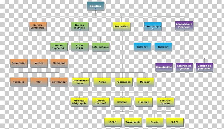 Organizational Chart Francelog S.A. Empresa Electricity Contract Manufacturer PNG, Clipart, Angle, Area, Brand, Contract Manufacturer, Diagram Free PNG Download