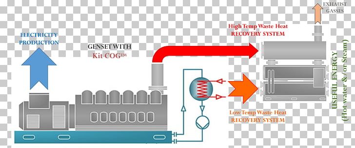 Waste Heat Recovery Unit Energy Machine PNG, Clipart, Boiler, Brand, Cylinder, Diagram, Electronic Component Free PNG Download