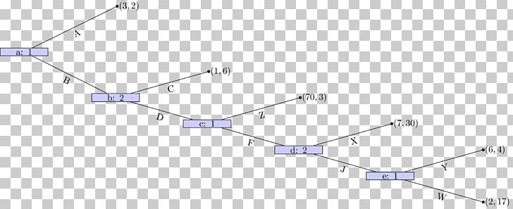 Line Point Angle Intersection Land Lot PNG, Clipart, Angle, Area, Art, Diagram, Equilibrium Free PNG Download