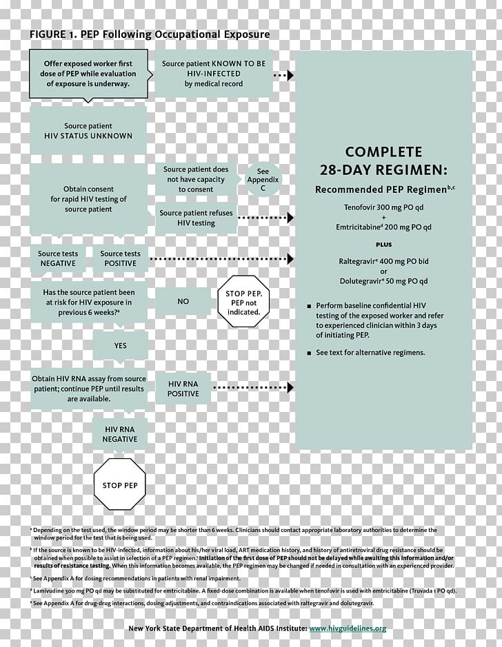 Post-exposure Prophylaxis Preventive Healthcare AIDS Occupational Exposure Limit Health Care PNG, Clipart, Brand, Miscellaneous, Needlestick Injury, Occupational Exposure Limit, Occupational Medicine Free PNG Download
