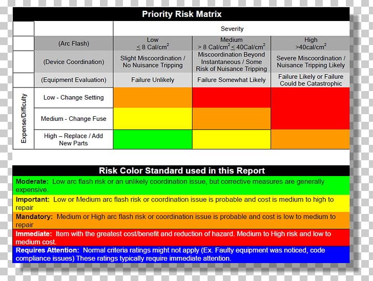 Arc Flash Risk Management Risk Matrix Hazard PNG, Clipart, Arc Flash, Area, Brand, Electricity, Hazard Free PNG Download