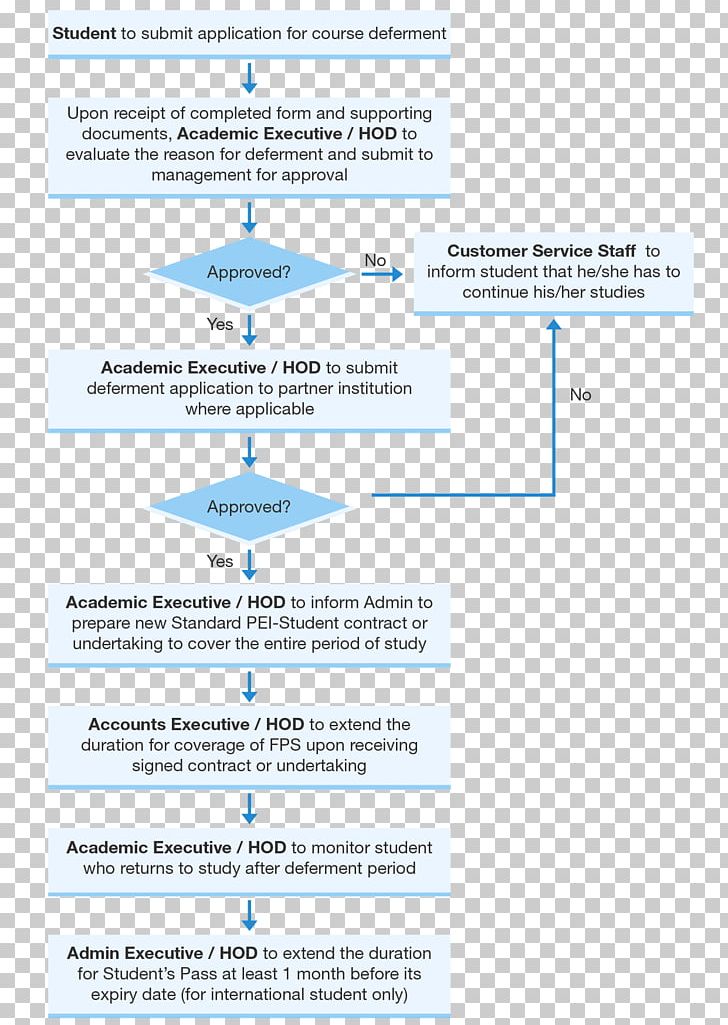 Organization Water Document PNG, Clipart, Area, Diagram, Document, Line, Microsoft Azure Free PNG Download