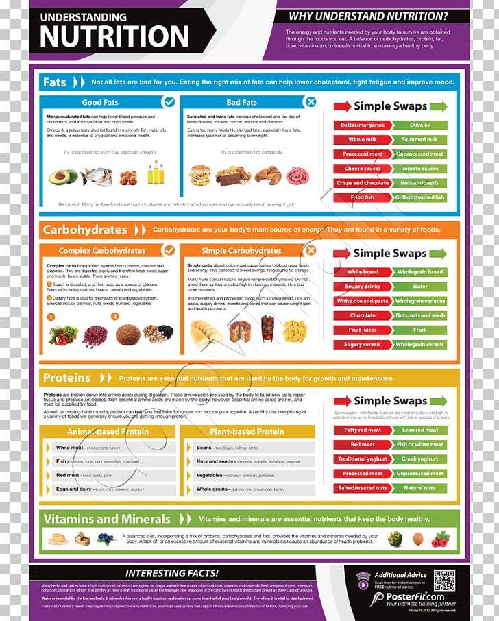 Exercise Nutrition Healthy Diet Nutrient PNG, Clipart, Area, Avocados, Chart, Diet, Exercise Free PNG Download