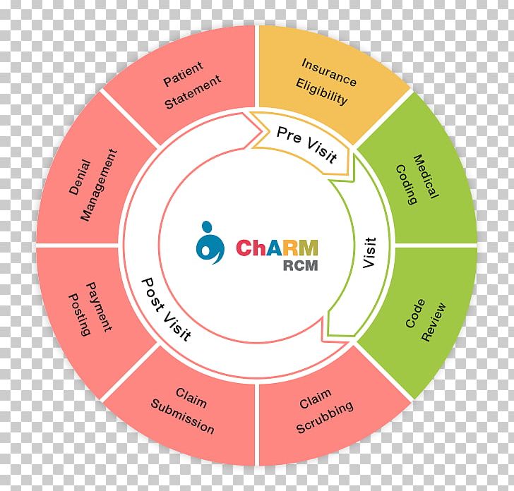 Enterprise Resource Planning Business & Productivity Software System PNG, Clipart, Area, Brand, Business Productivity Software, Circle, Cloud Computing Free PNG Download