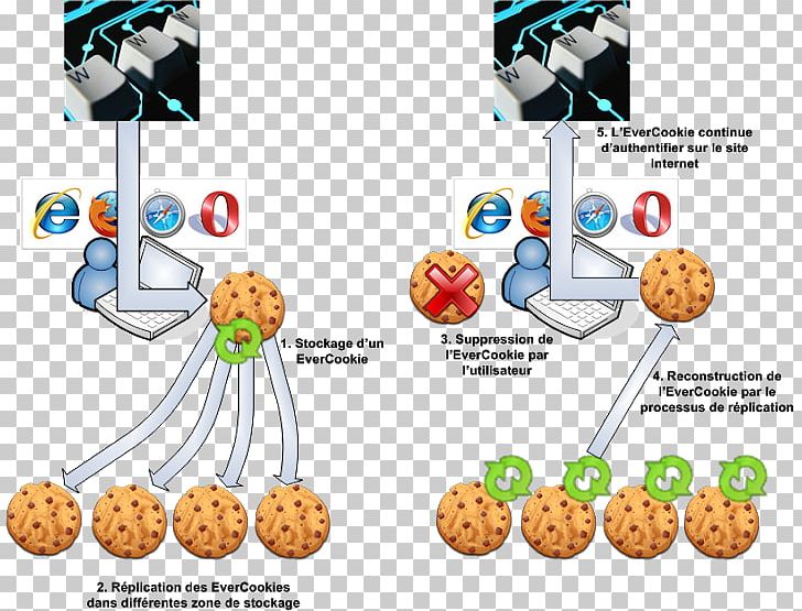 HTTP Cookie Computer Science Evercookie Computer Virus Information PNG, Clipart, Blog, Computer Science, Computer Virus, Cyberwarfare, Definition Free PNG Download