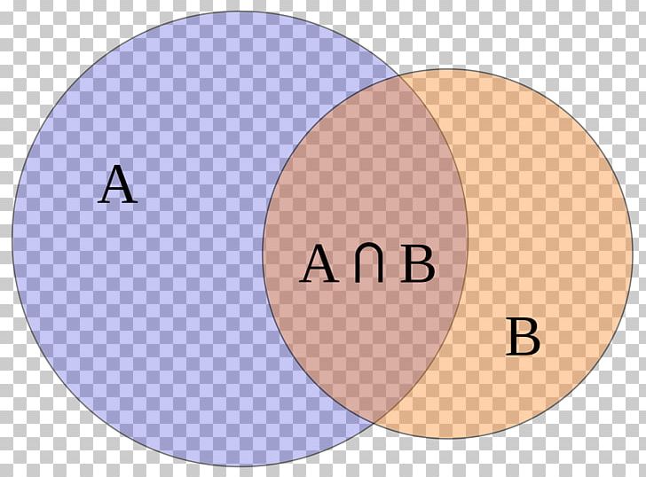 Union Set Theory Venn Diagram Mathematics PNG, Clipart, Angle, Boolean, Brand, Circle, Complement Free PNG Download