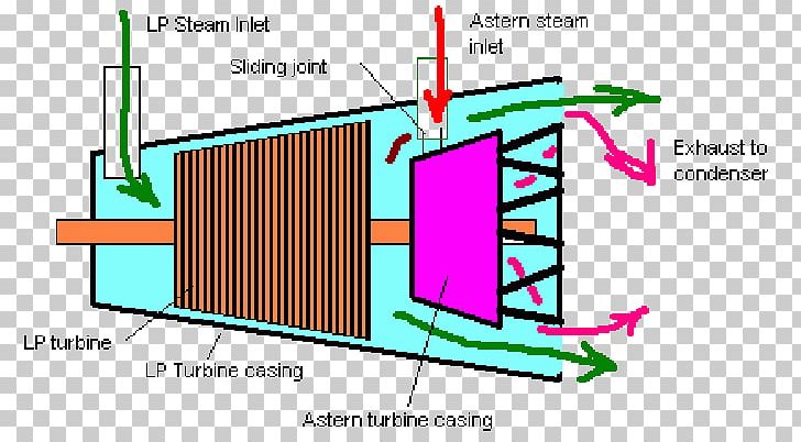 Green Line Angle Diagram PNG, Clipart, Angle, Area, Diagram, Elevation, Green Free PNG Download